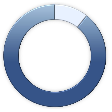 AccuBio