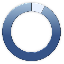 AccuBio