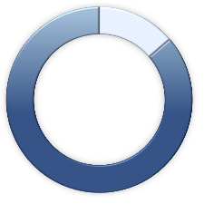 AccuBio