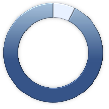 AccuBio